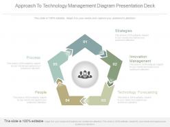 Approach to technology management diagram presentation deck