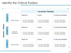 Approach To Workforce Planning Powerpoint Presentation Slides