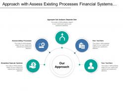 Approach with assess existing processes financial systems and data analyse
