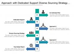 Approach with dedicated support diverse sourcing strategy global reach and individual plan