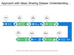 Approach With Ideas Sharing Deeper Understanding Implementation And Solutions