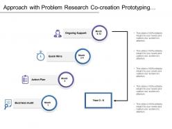 Approach With Problem Research Co Creation Prototyping And Solution