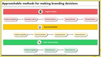 Approachable Methods For Making Branding Decisions