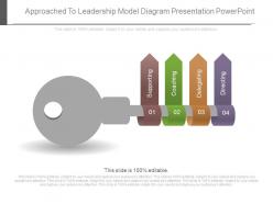 Approached to leadership model diagram presentation powerpoint
