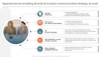 Approaches For Enabling Diversity And Inclusion Communication Strategy At Work