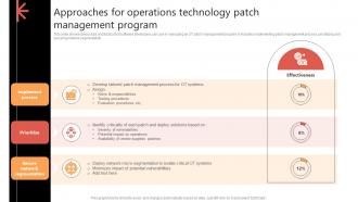 Approaches For Operations Technology Patch Management Program