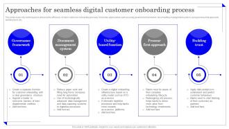 Approaches For Seamless Digital Customer Application Of Omnichannel Banking Services