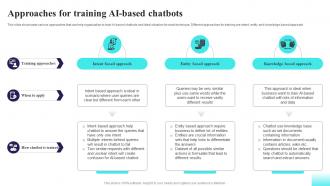 Approaches For Training AI Based Chatbots Comprehensive Guide For AI Based AI SS V