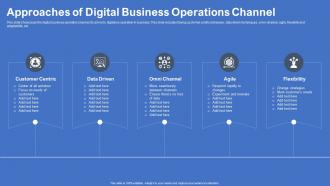 Approaches Of Digital Business Operations Channel