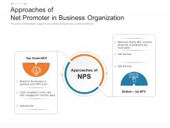 Approaches of net promoter in business organization