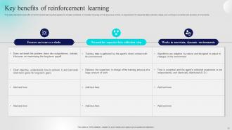Approaches Of Reinforcement Learning IT Powerpoint Presentation Slides Content Ready Attractive