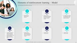 Approaches Of Reinforcement Learning IT Powerpoint Presentation Slides Researched Attractive