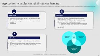 Approaches Of Reinforcement Learning IT Powerpoint Presentation Slides Appealing Attractive