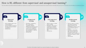 Approaches Of Reinforcement Learning IT Powerpoint Presentation Slides Best Graphical