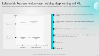 Approaches Of Reinforcement Learning IT Powerpoint Presentation Slides Unique Graphical