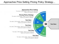 Approaches price setting pricing policy strategy method pricing