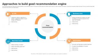 Approaches To Build Good Recommendation Engine Recommender System Integration