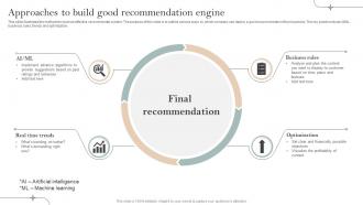 Approaches To Build Good Recommendation Implementation Of Recommender Systems In Business
