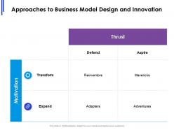 Approaches to business model design and innovation ppt powerpoint