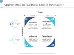 Approaches to business model innovation business tactics remodelling ppt show