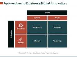 Approaches to business model innovation example of ppt presentation