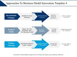 Approaches to business model innovation ppt ideas graphics template
