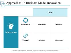 Approaches to business model innovation ppt styles elements
