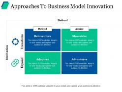 Approaches to business model innovation ppt styles inspiration