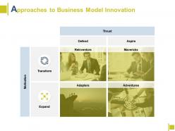 Approaches to business model innovation reinventors ppt powerpoint presentation file good