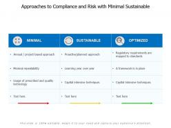 Approaches to compliance and risk with minimal sustainable