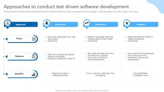 Approaches To Conduct Test Driven Software Development