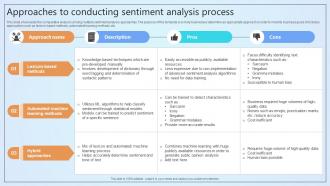 Approaches To Conducting Sentiment Analysis Process