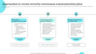 Approaches To Create Security Awareness Communication Plan