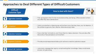 Approaches To Deal Different Types Of Difficult Customers Edu Ppt