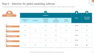 Approaches To Enter Global Market Through International Advertising Strategies MKT CD V Pre-designed Appealing