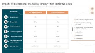 Approaches To Enter Global Market Through International Advertising Strategies MKT CD V Template Analytical