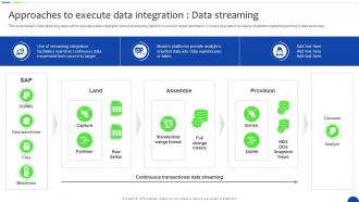 Approaches To Execute Data Integration Data Unlocking The Power Of Prescriptive Data Analytics SS