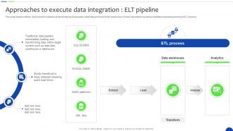Approaches To Execute Data Integration ELT Unlocking The Power Of Prescriptive Data Analytics SS