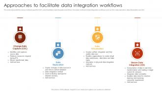 Approaches To Facilitate Data Integration Workflows HR Analytics Tools Application