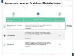 Approaches to implement omnichannel marketing strategy estimated costs social networks ppt clipart