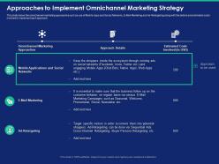 Approaches to implement omnichannel marketing strategy retargeting ppt slides