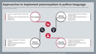 Approaches To Implement Polymorphism In Python Language Ppt Sample PPT ...
