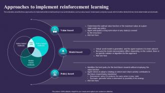Approaches To Implement Reinforcement Learning Sarsa Reinforcement Learning It