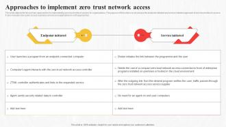 Approaches To Implement Zero Trust Network Access Secure Access Service Edge Sase