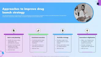 Approaches To Improve Drug Launch Strategy
