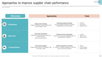 Approaches To Improve Supplier Chain Performance