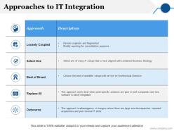 Approaches to it integration ppt inspiration skills
