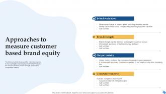 Approaches To Measure Customer Based Brand Equity