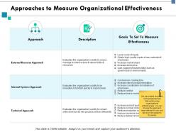 Approaches to measure organizational effectiveness goals ppt powerpoint presentation slides