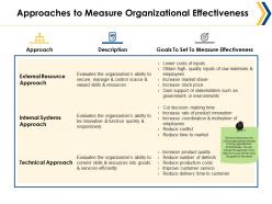 Approaches to measure organizational effectiveness ppt example